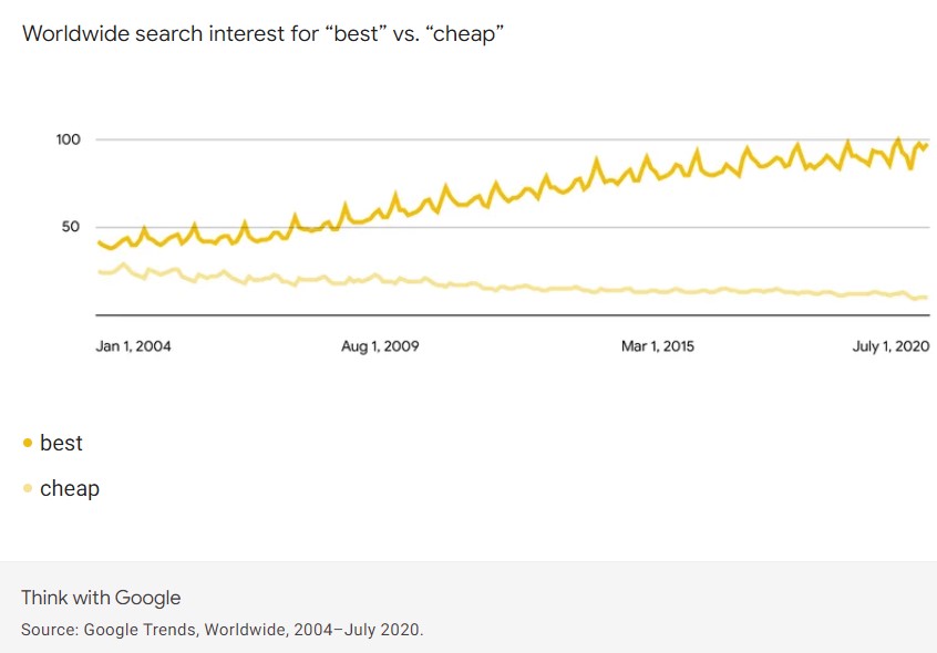 best vs cheap