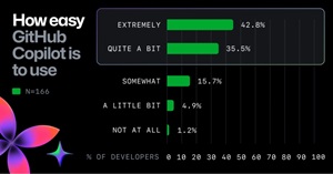 How Easy GitHub Copilot Is to Use