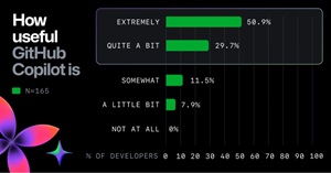 How Useful GitHub Copilot Is