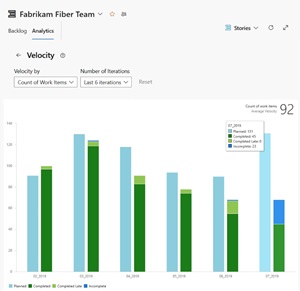 Velocity, Seen Here in Azure DevOps, Can Often Be Misunderstood