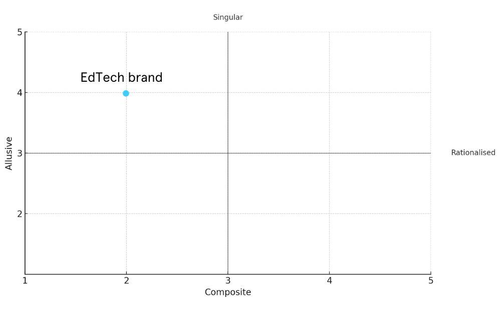 EdTech brand (1)