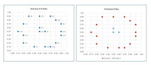 Figure 2: Demo Data Before and After Spectral Clustering