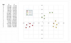 Figure 2: The Reduced Data Plotted as an XY Graph