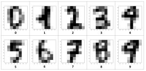 Figure 3: Example UCI Digits Dataset Images