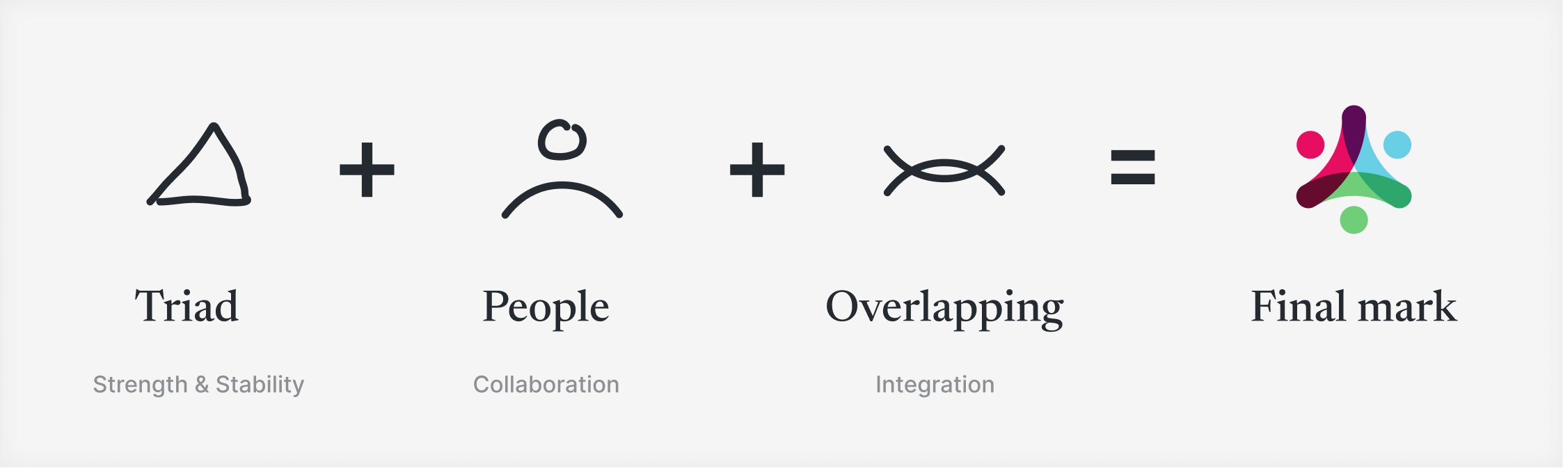 Intentify Demand logo components