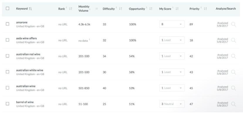 keyword optimisation - Vincarta Moz