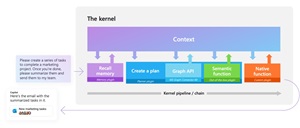 Semantic Kernel