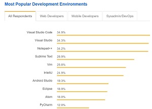 No. 1 on Stack Overflow