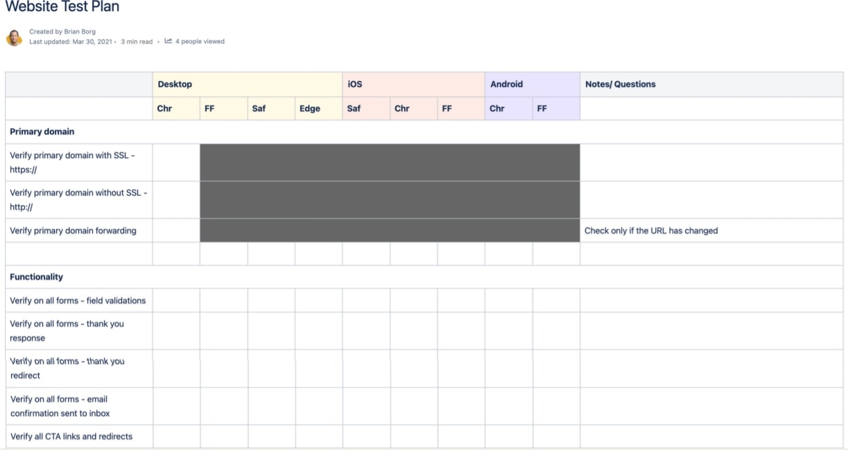 How to run Quality Assurance (QA) tests on your new website - image shows a test plan