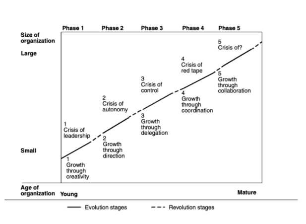 The person in the mirror - HBR diagram