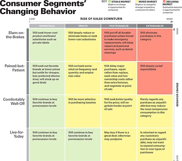 The ultimate guide to lean marketing: Good marketing in bad times