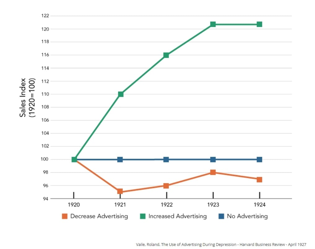 The winners after a recession