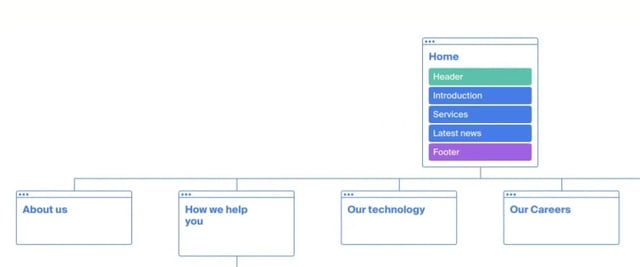 Simple Octopus IA diagram