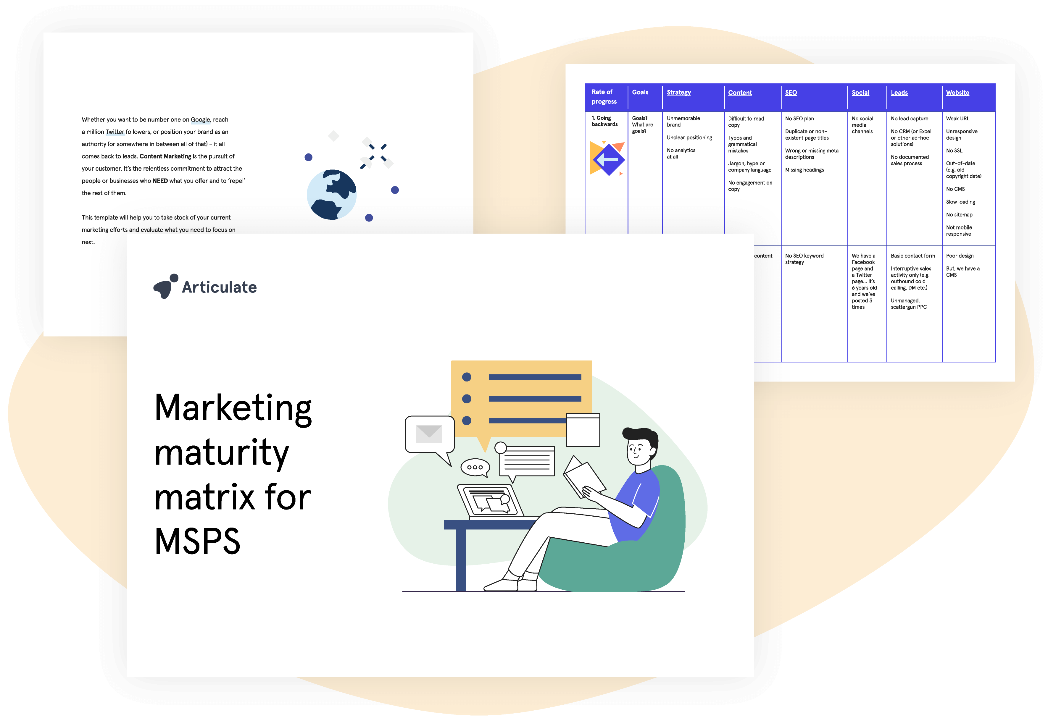 Marketing maturity matrix