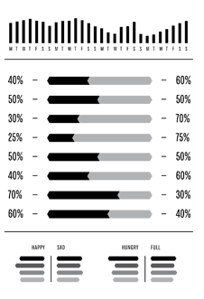 Example of charts made with the Chartwell font