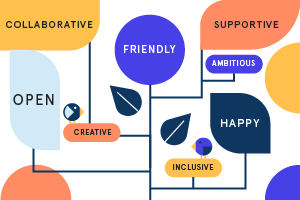 how to create a happy company 13