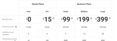 Buffer Pricing