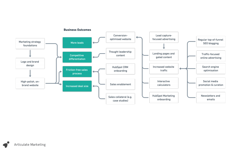 Screenshot of an articulate thought leadership webinar slide