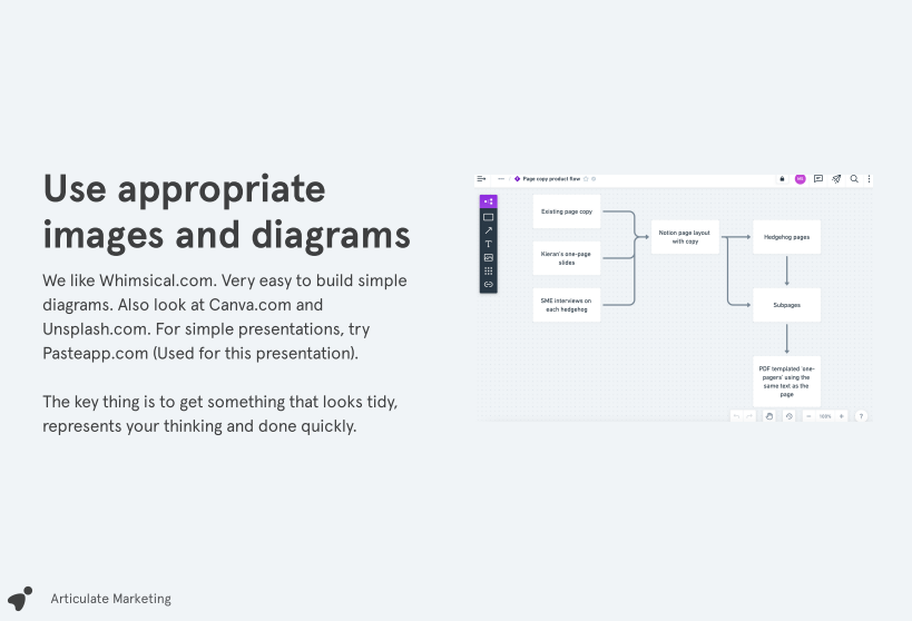 Screenshot of articulate thought leadership slide - diagrams