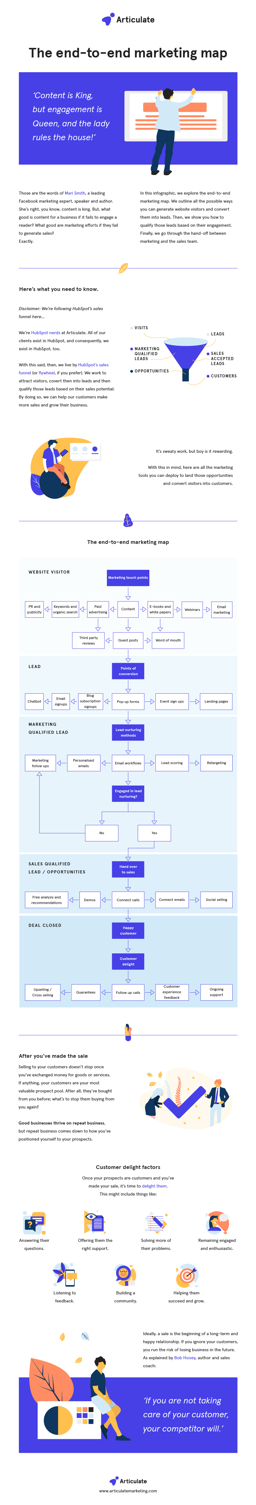 The end-to-end marketing map-01