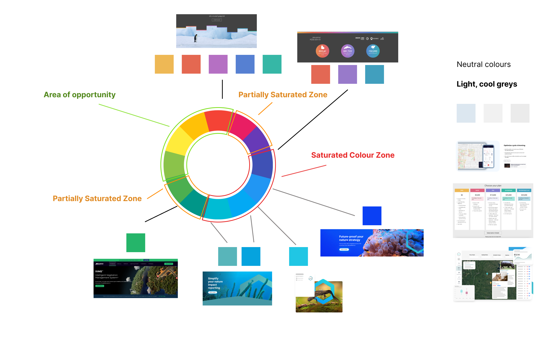 Visual Analysis - Colour